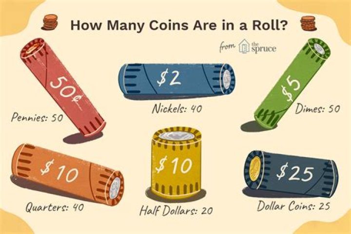 How many file coins are there?