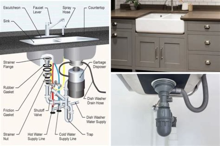 How many gallons per minute does a kitchen sink use?