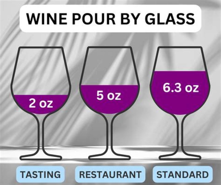 How many glasses of wine a night is too much?