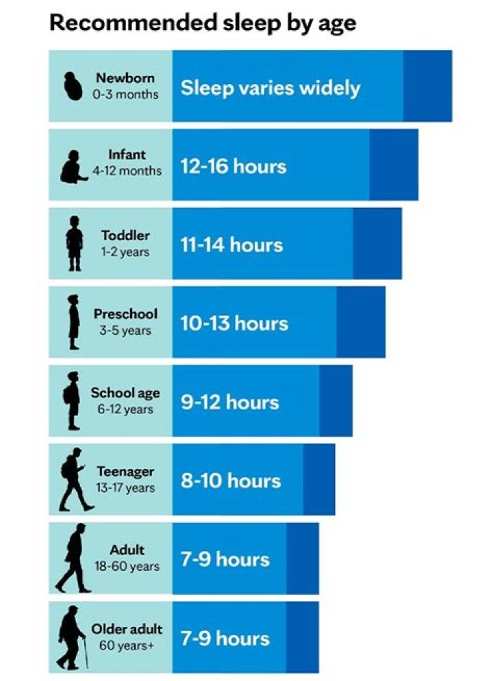 How many hours a night does Elon sleep?