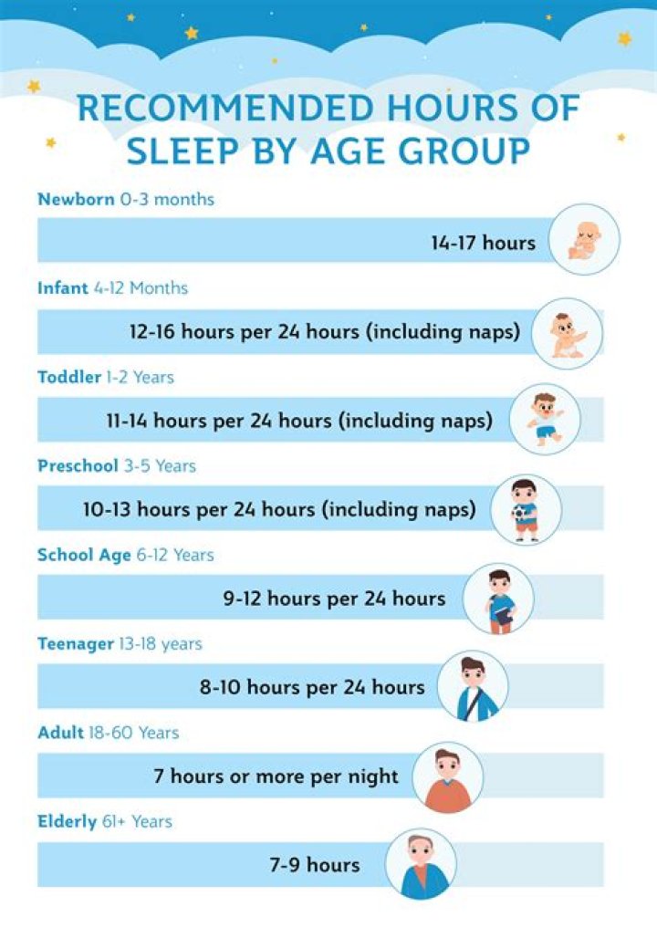 How many hours of sleep do I need to gain weight?
