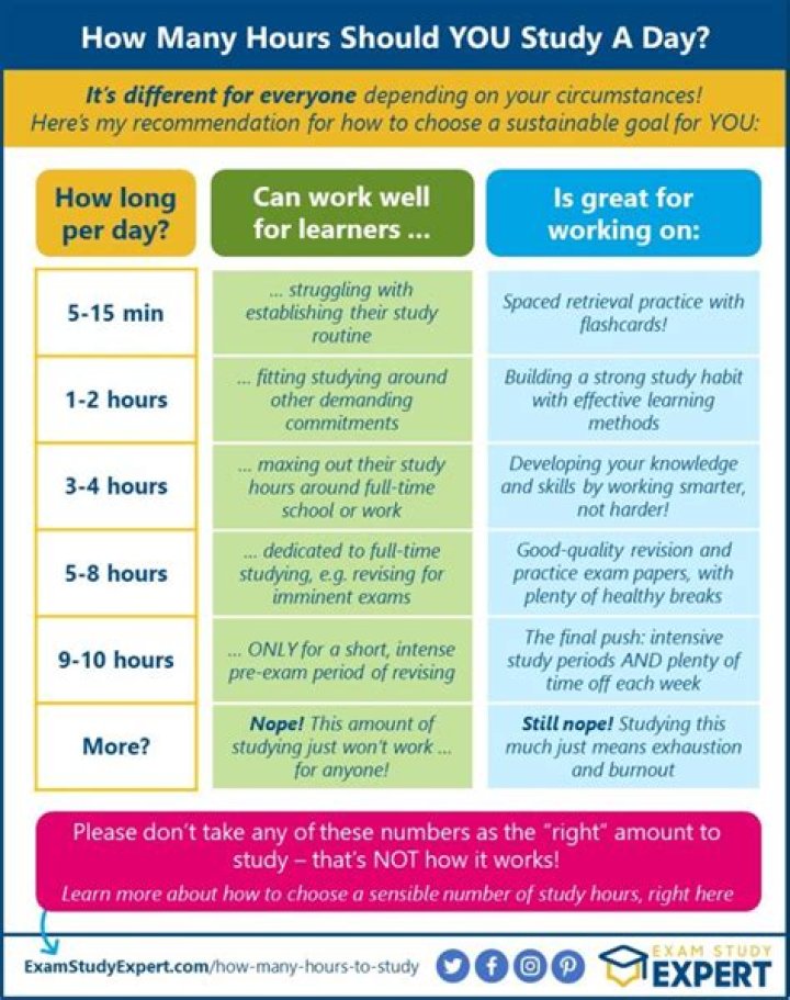 How many hours should you walk a day?
