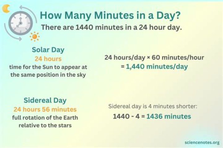 How many minutes are we away from midnight?