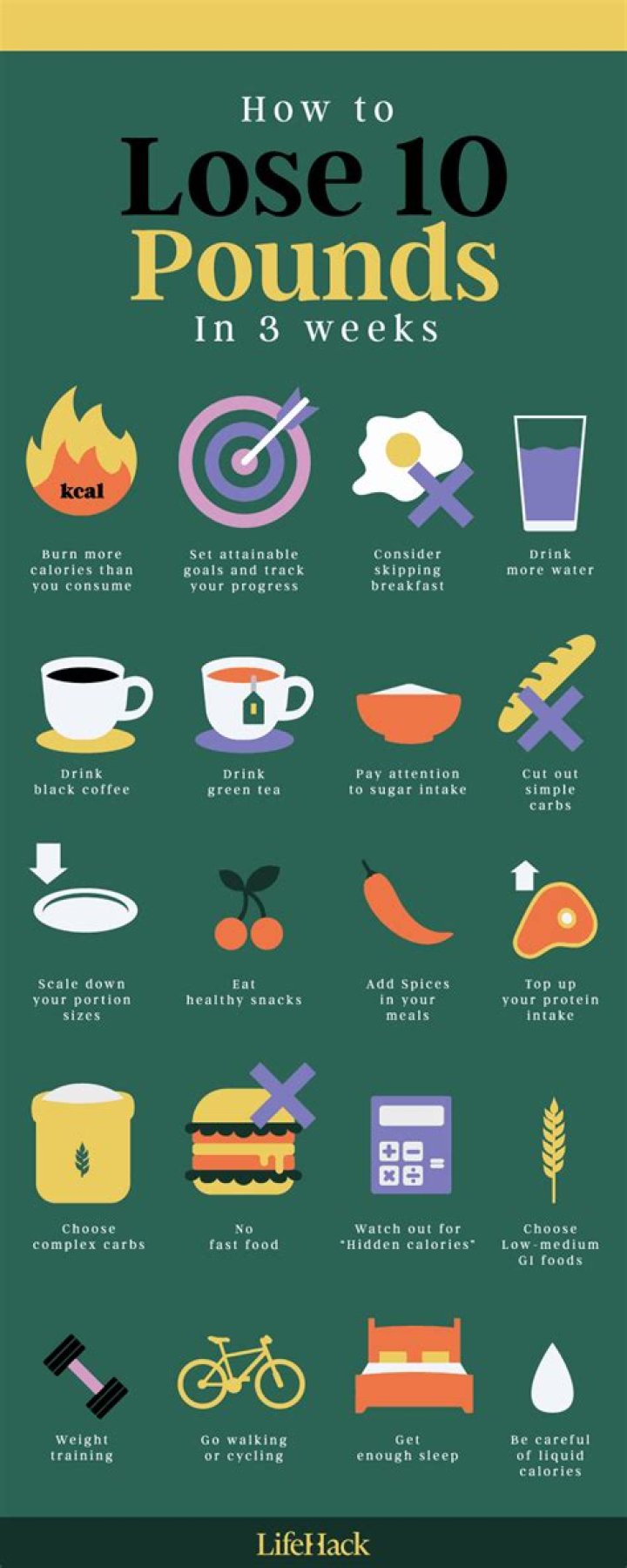 How many pounds do you lose before you notice?