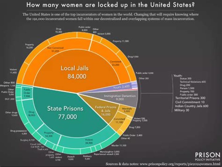 How many prisoners have health issues?