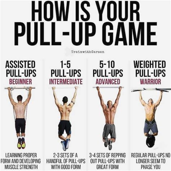 How many pullups can the average person do?