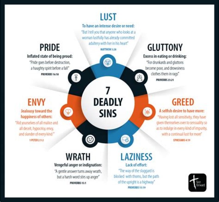 How many sins are there?