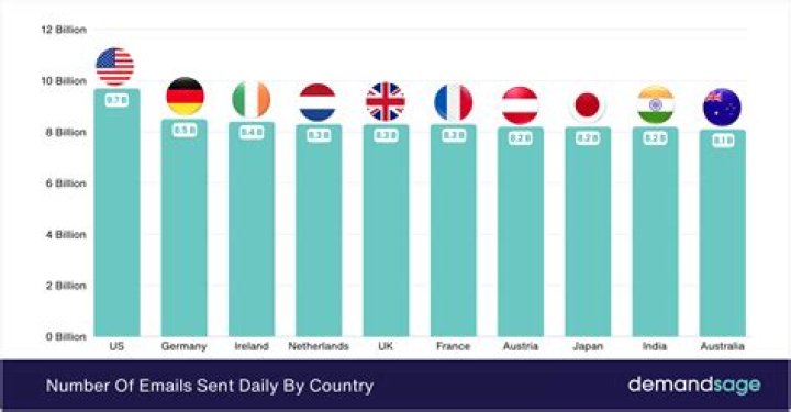 How many snaps are sent a second?