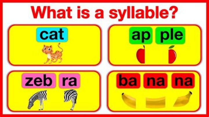 How many syllables are in pandas?