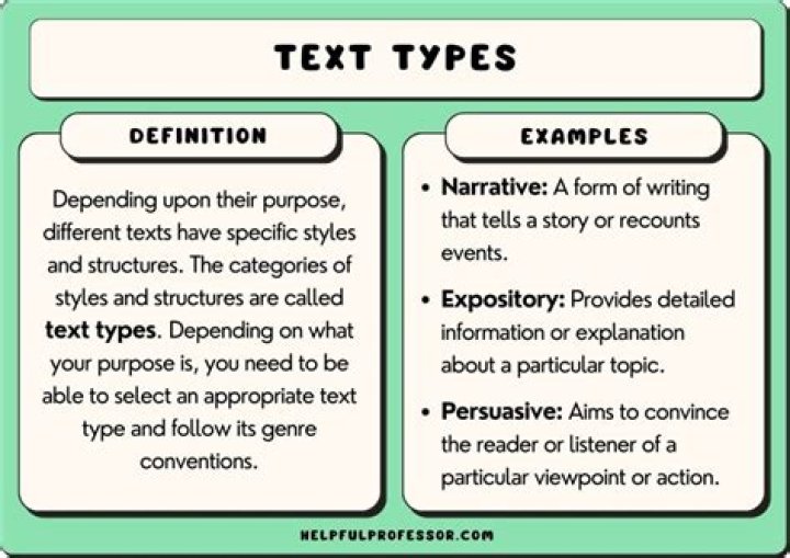 How many types of text are in English?