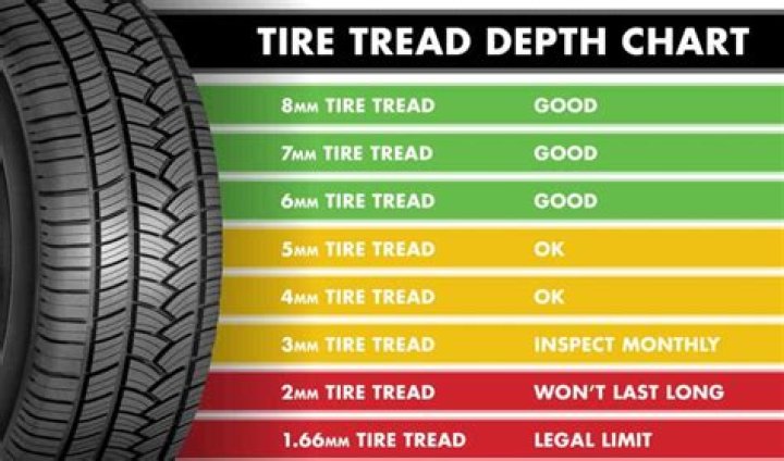 How many years do tires expire?