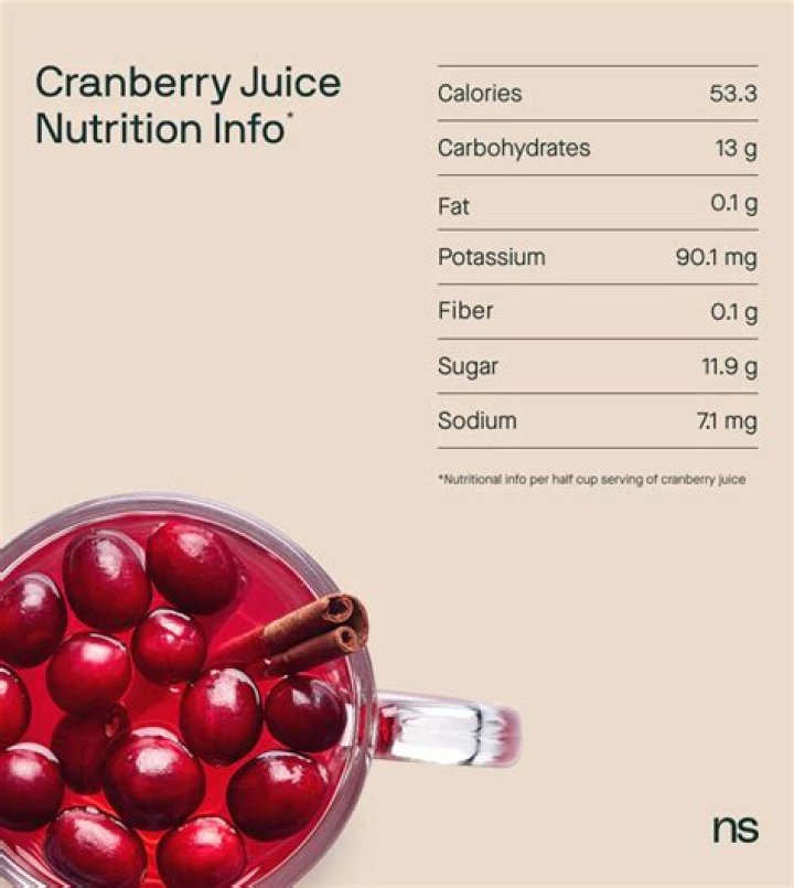 How much cranberry juice can you give a cat?