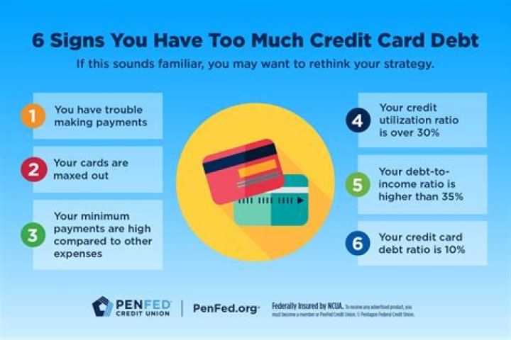 How much credit card debt does the average couple have?