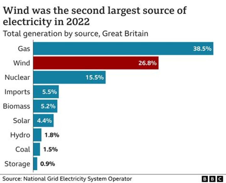 How much do I get for selling electricity back to the grid UK 2022?