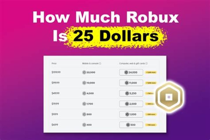 How much does 10 dollars get you in Robux?