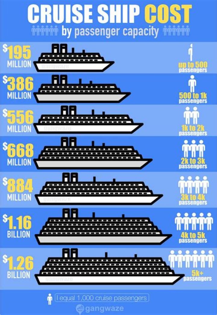How much does a housekeeper make on a cruise ship?