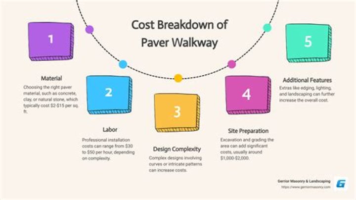 How much does a paver walkway cost?