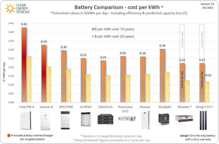 How much does a Tesla battery for home cost?