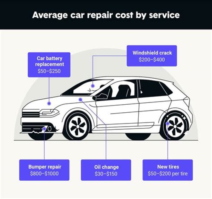 How much does it cost to fix a shaking car?
