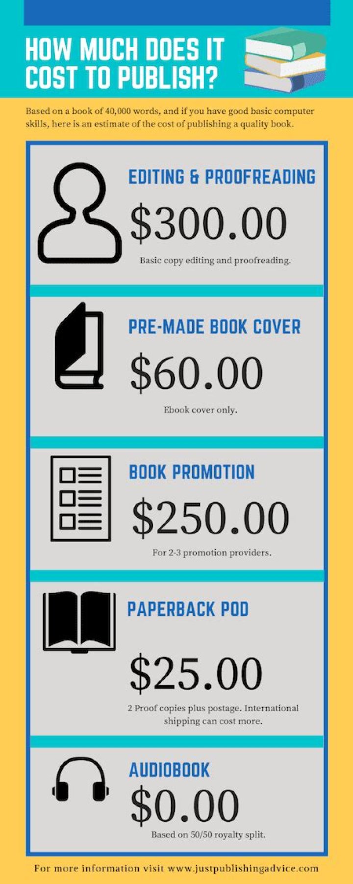 How much does it cost to publish a book?