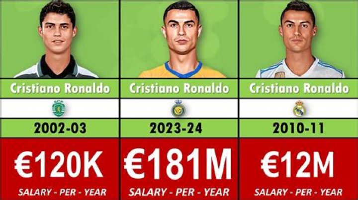 How much does Nike pay Ronaldo?