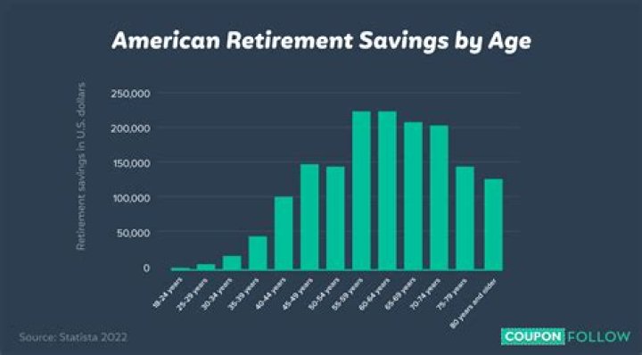 How much does the average American have in savings 2020?