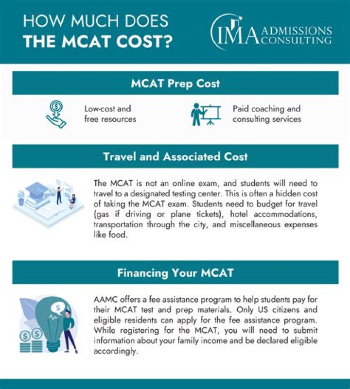 How much does the MCAT cost?