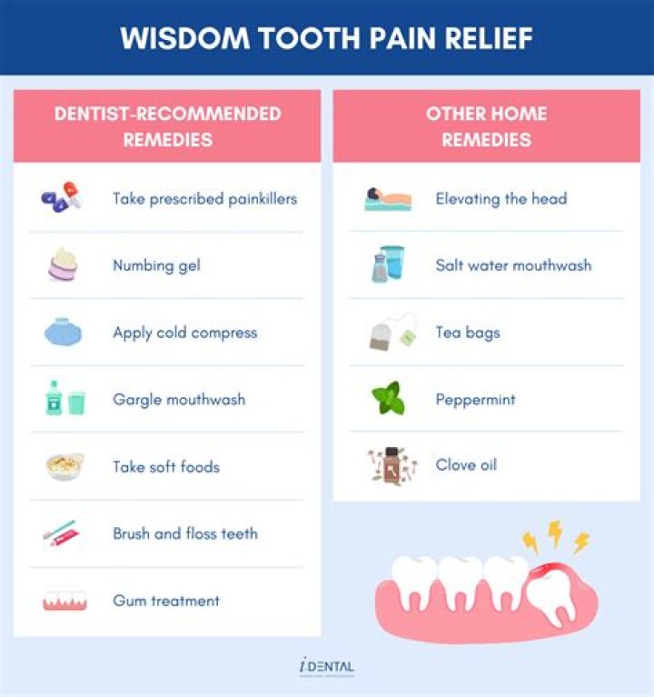 How much ibuprofen can I take for tooth pain?