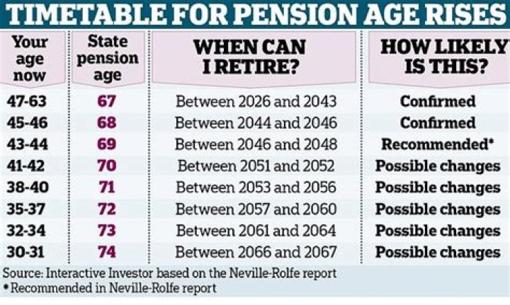 How much in assets Can a pensioner have?