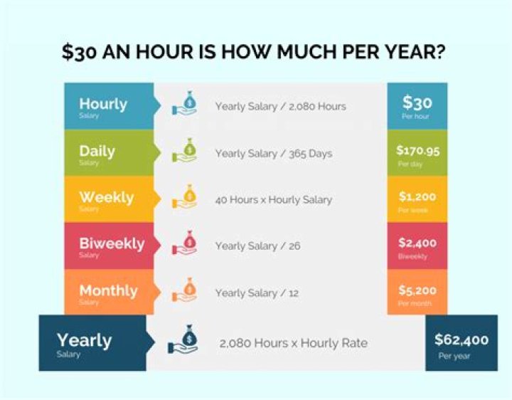 How much is $300 an hour?