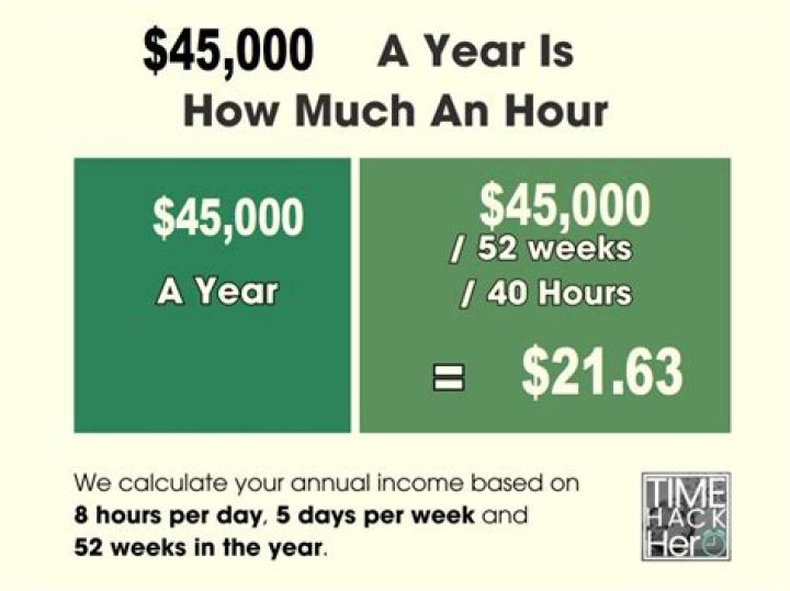 How much is $45000 a year after taxes?