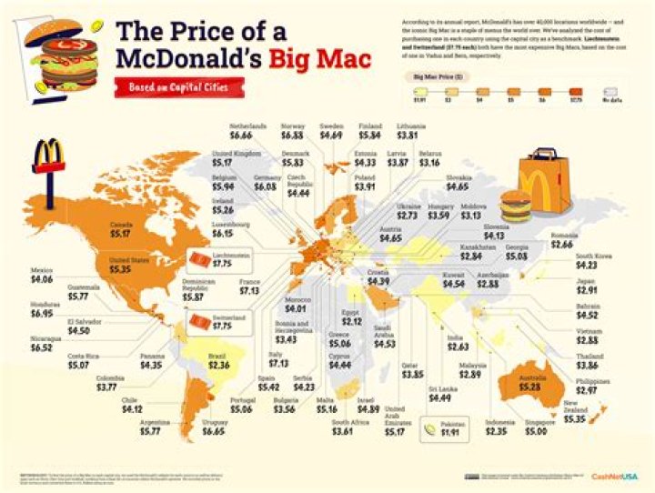 How much is a Big Mac meal in Russia?