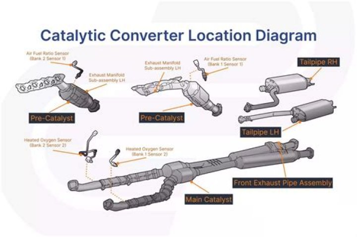 How much is a catalytic converter worth Toyota Camry?
