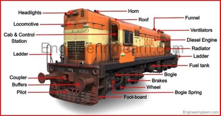 How much is a locomotive worth?