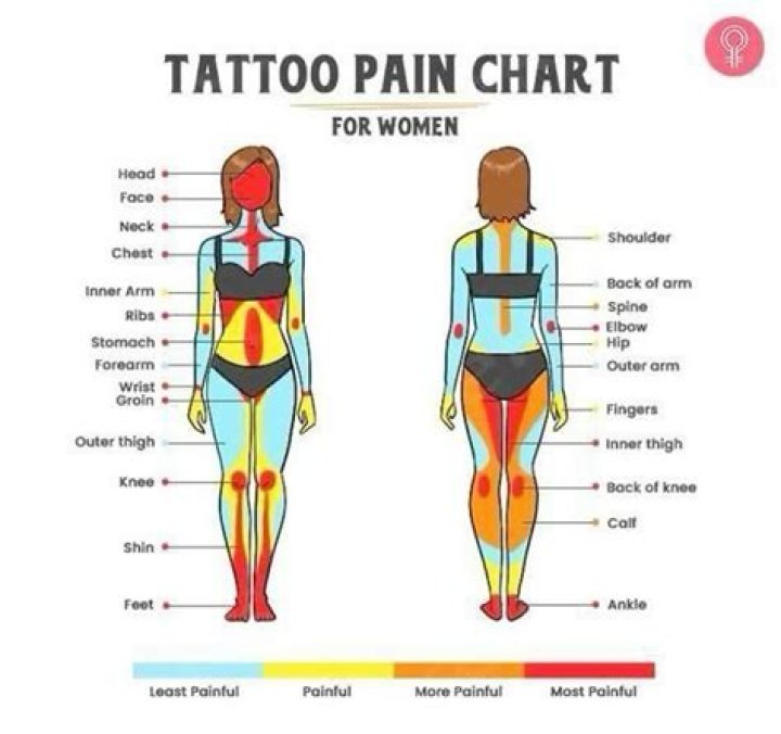 How much is a thigh tattoo?