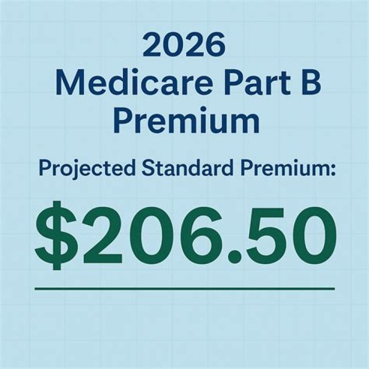 How much is the Medicare premium for 2021?