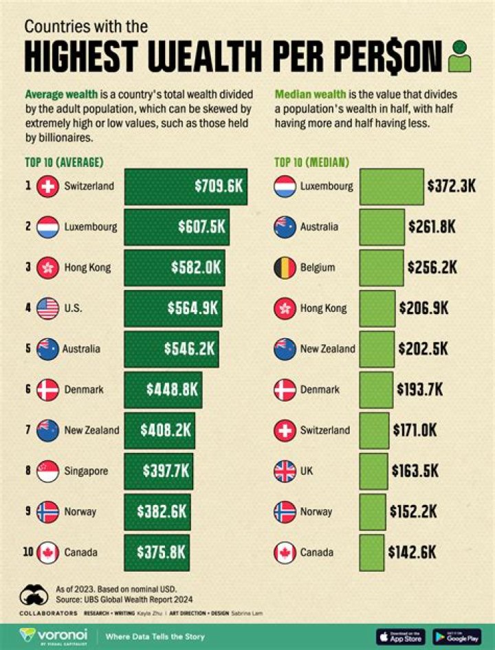 How much is wealthy?