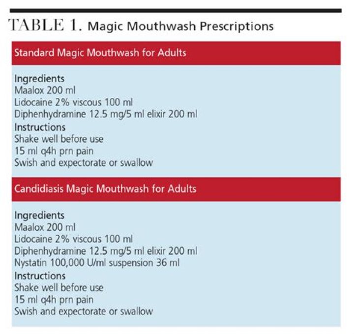 How much lidocaine is in Magic mouthwash?