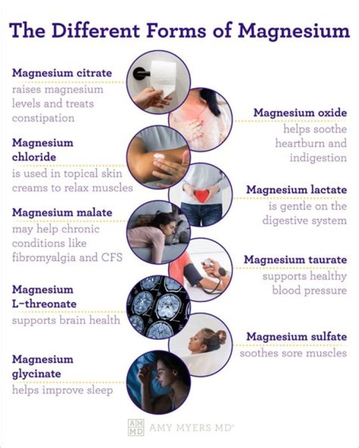 How much magnesium should I take if I have fibromyalgia?