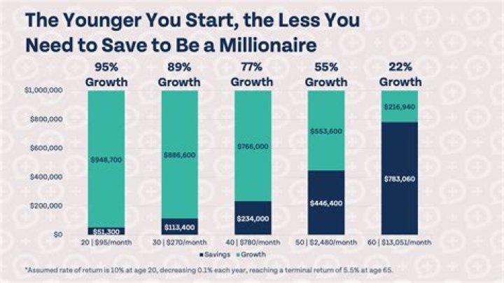 How much money do I need to start a new life?
