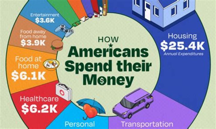 How much money do you need to not worry about money?
