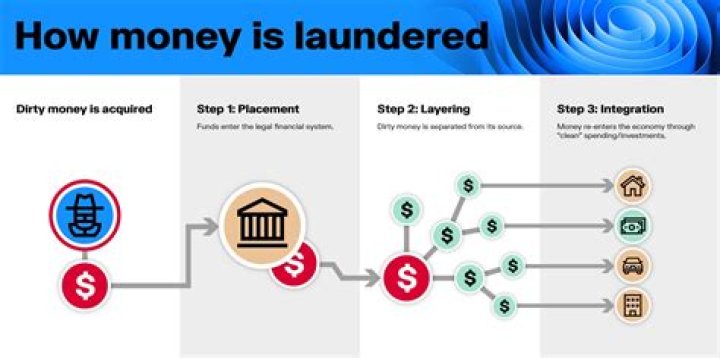 How much money is considered money laundering?