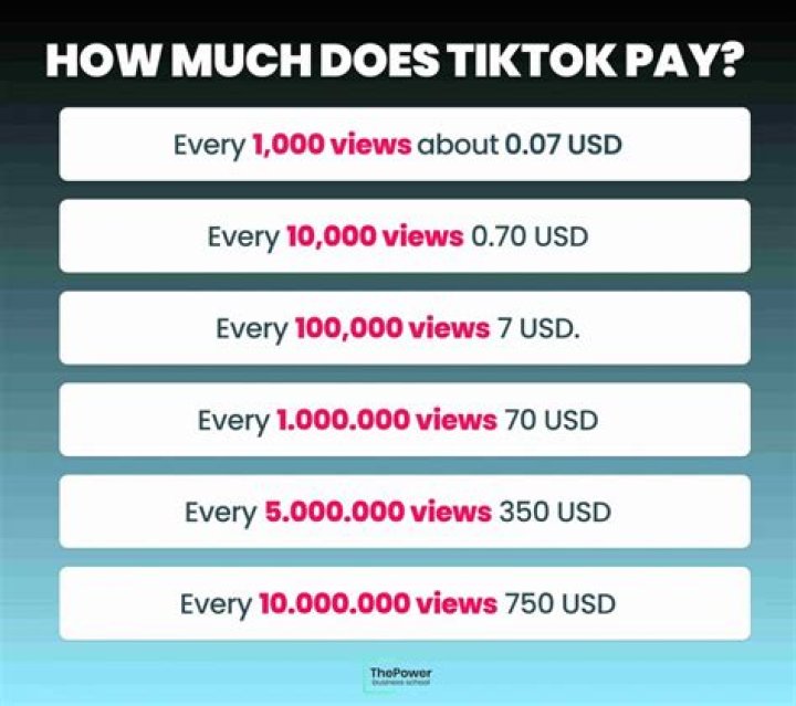 How much money is TikTok?