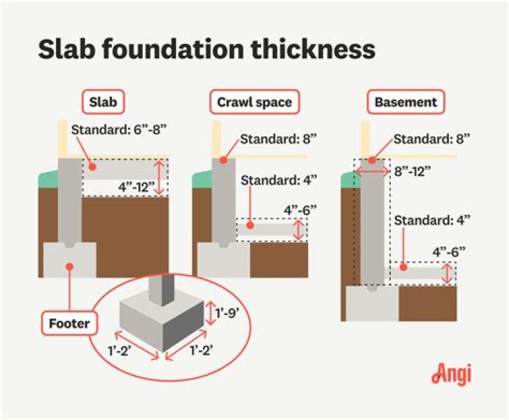 How much of your slab should be exposed?