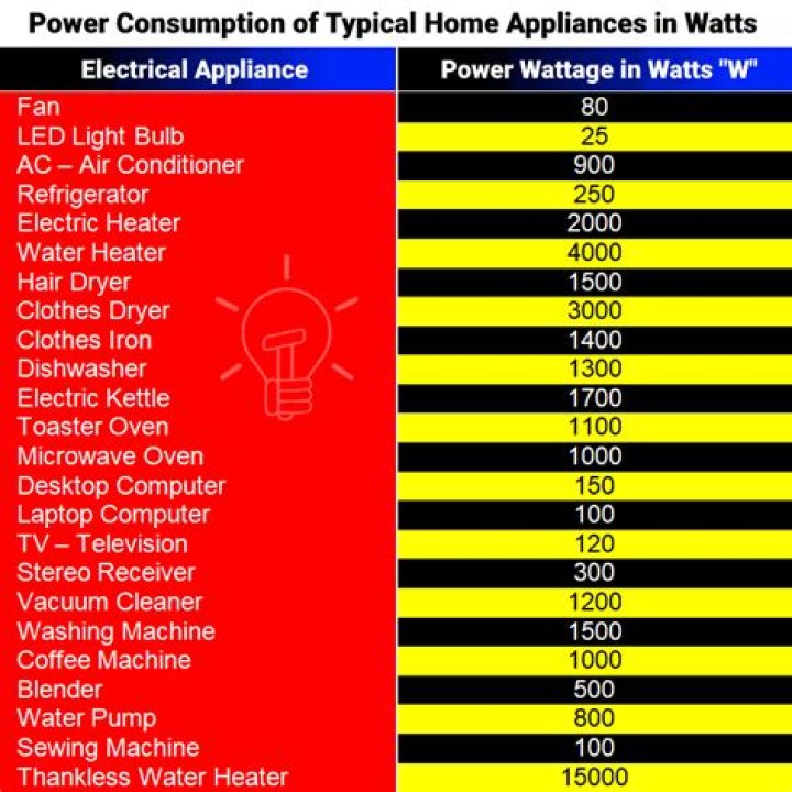 How much power is 2000 watts?