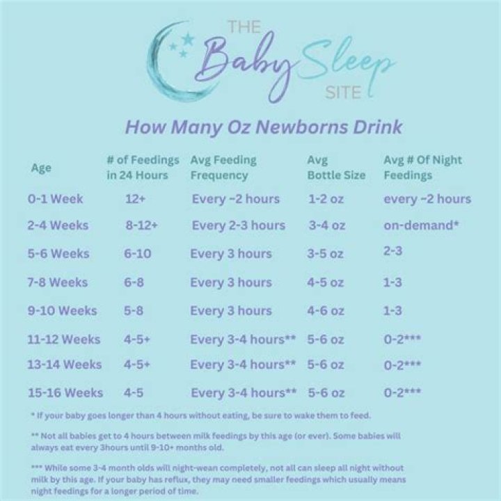 How much should my 2 week old be sleeping?