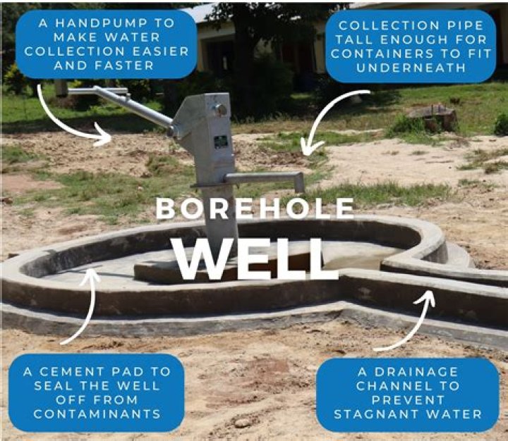How much water can a well produce daily?