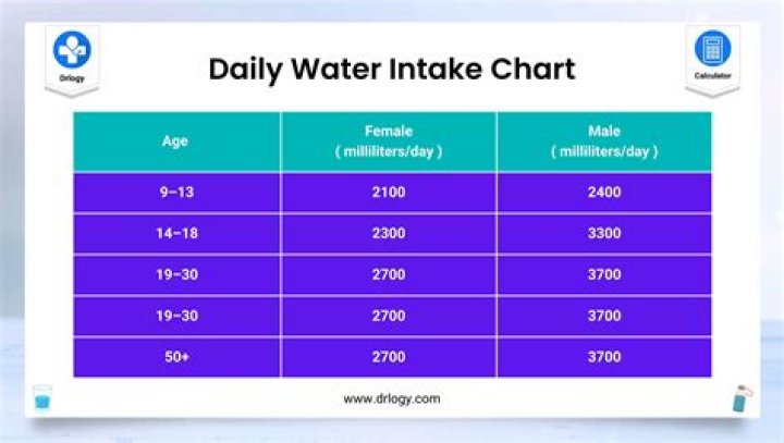 How much water does a sink use per minute?