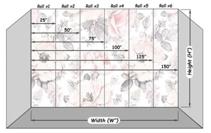 How much will a double roll of wallpaper cover?