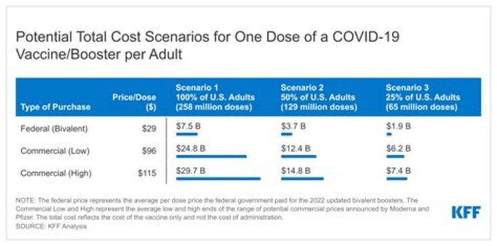 How much will the Covid booster shot cost?